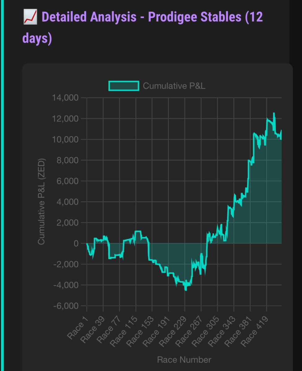 Starting to figure this thing out <a href="/zed_champions/">ZED CHAMPIONS</a> 👀

✨ Selective Breeding ✨ ?