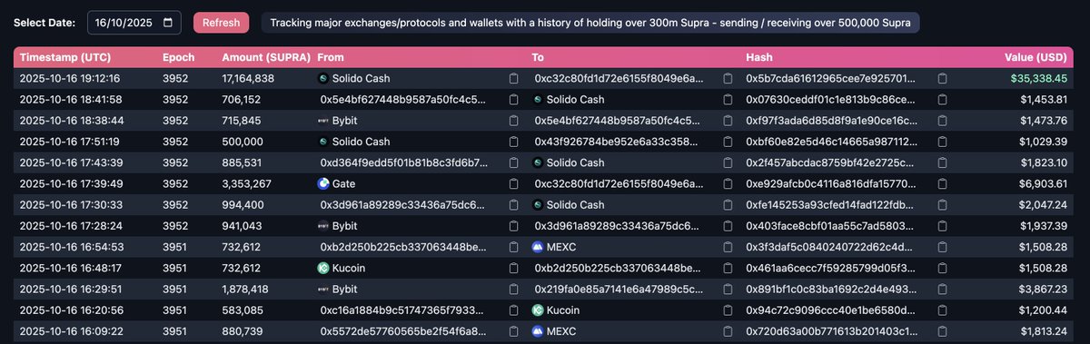 Our wallet tracker is now live on supradapps.com 🎉 Come check it out! 👀

Special thanks to <a href="/supragainz/">MrBullRun</a> for help in implementing 🙏