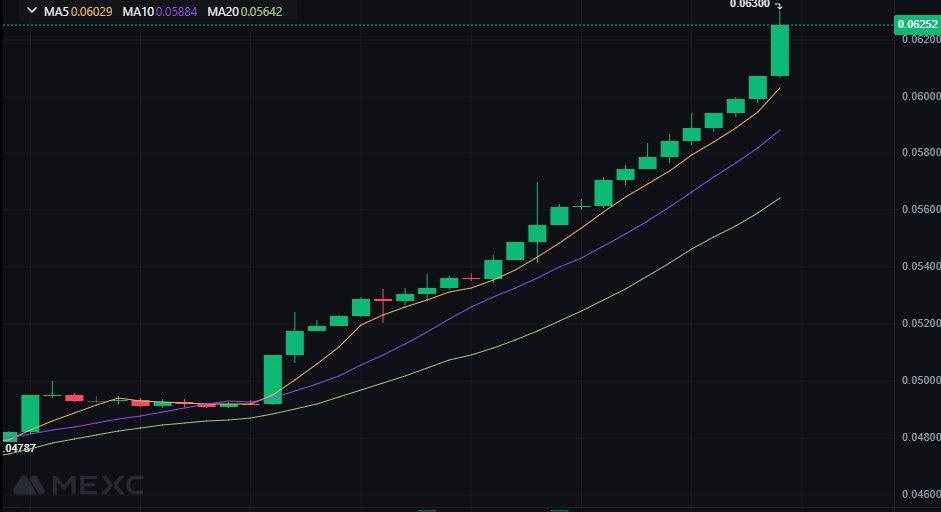 x256xx's tweet image. Show me a nicer looking hourly than this $SEDA