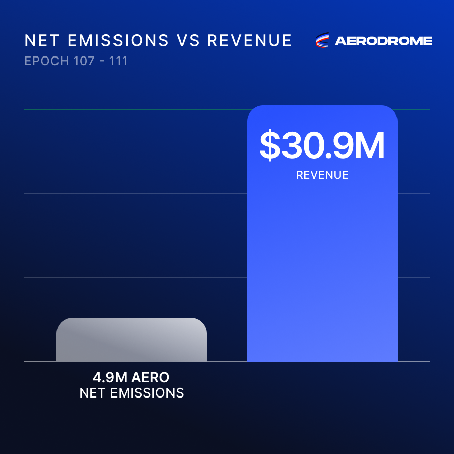 Aerodrome tweet media