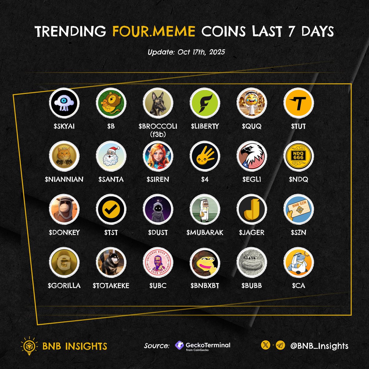 Trending <a href="/four_meme_/">Four.Meme</a> memecoins last 7D 

What’s your moonshot pick?👇

🔸 $SKYAI <a href="/SKYAIpro/">SkyAI</a>
🔸 $B <a href="/BUILDonBsc_AI/">BUILDON GALAXY</a>
🔸 $BROCCOLI(f3b) <a href="/FirstBroccoli/">$Broccoli</a>
🔸 $LIBERTY <a href="/liberty_bsc/">Liberty Finance</a>
🔸 $QUQ <a href="/QUQTOKEN/">QUQ BSC</a>
🔸 $TUT <a href="/tutorialtoken/">Tutorial</a>
🔸 $NIANNIAN <a href="/NiannianCTO_BNB/">Niannian Community🔶️🐈</a>
🔸 $SANTA <a href="/santacoinonbsc/">Santacoin on BSC</a>
🔸 $SIREN