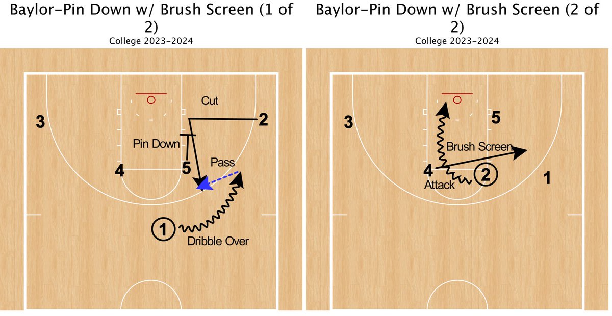 JacksonDavisUNT's tweet image. Baylor-Pin Down w/ Brush Screen.@FastModel