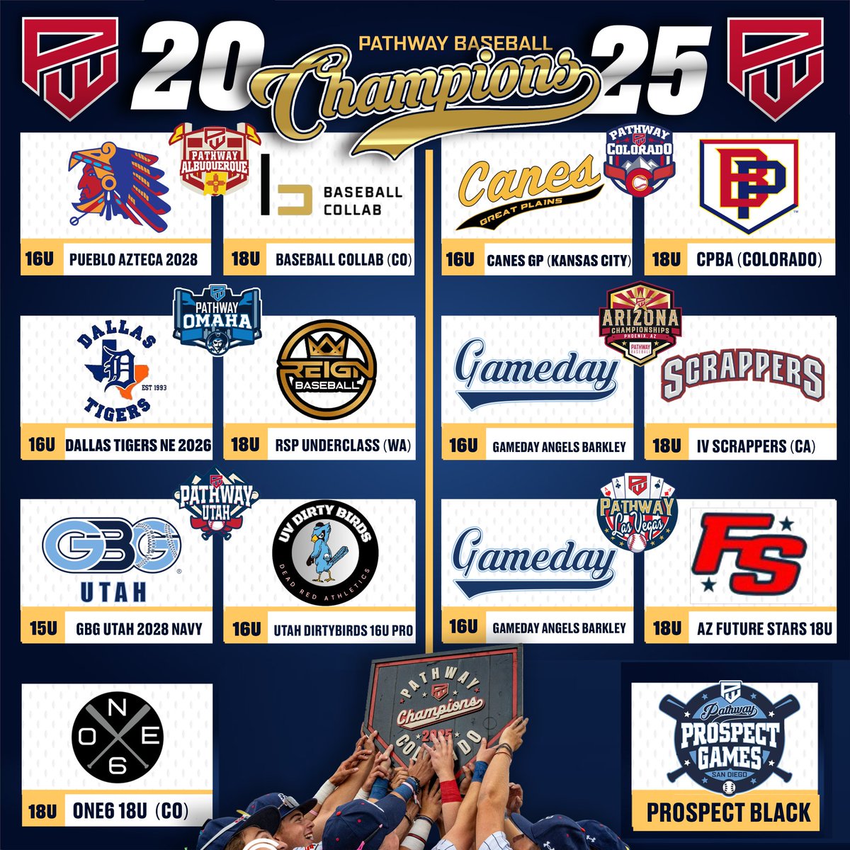 PathwayBB's tweet photo. 🏆 2025 Season Champions
With our 2025 season in the books, congratulations to all the champions who earned it on the field this summer and fall.

ABQ: 16u Pueblo Azteca (CO) | 18u Baseball Collab (CO)

Omaha: Dallas Tigers NE | 18u RSP Baseball (WA)

Utah: 15u GBG Utah | 16u Utah Dirtybirds | 18u ONE6 (CO)

Arizona: 16u Gameday Angels Barkley (CO) | 18u IV Scrappers

Las Vegas: 16u Gameday Angels Barkley (CO) | 18u AZ Future Stars

Prospect Games: Prospect Black (coached by San Diego Mesa College & Point Loma Nazarene University)

Wood Bat Classic: Rained out

Another year of great competition, good people, and a lot of baseball. 2026 is on deck. ⚾
