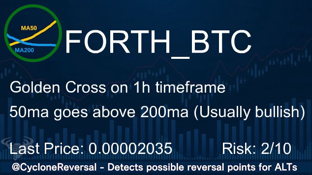 CycloneReversal's tweet image. #FORTH
Trend reversal on 1h timeframe
Last Price: 0.00002035 (#Binance)
24h Volume: 0.11 BTC $FORTH #BTC