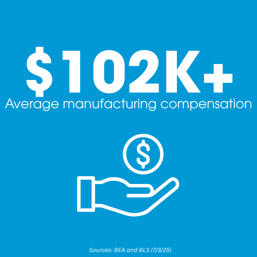 eclipseautomate's tweet image. Looking for a career with great pay?
The average manufacturing compensation in 2023 was $102,629, which is far above the private-sector average. Manufacturing pays off.
#EclipseAutomation #NationalManufacturingMonth2025 #ManufacturingTrivia #JobOptions