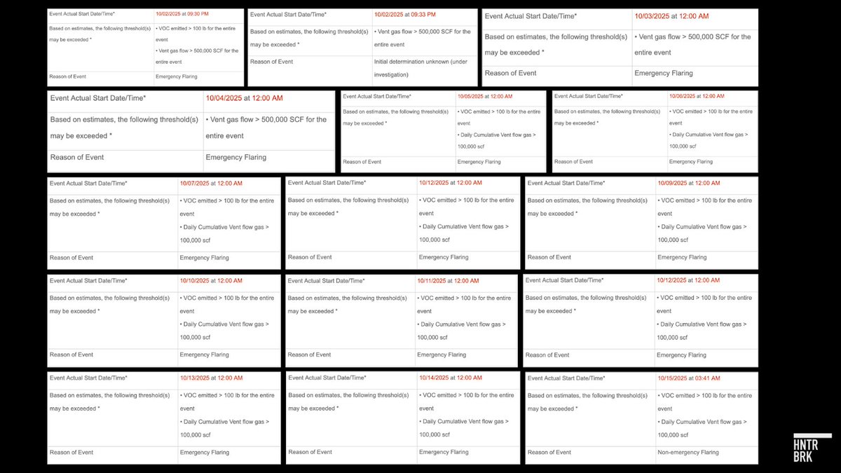 Two weeks after the devastating fire at Chevron’s El Segundo refinery, the cause for the explosion is still unclear – but its impact on the surrounding community is ongoing. The company has flared excess gas every single day since the fire, South Coast Air Quality Management