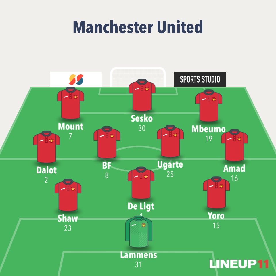 lamec_angelo's tweet image. Acho q essa será a escalação domingo.
Mas eu queria ver Mainoo no lugar do Bruno e Bruno no Lugar do Mount. Na minha cabeça o encaixe é melhor dessa forma.
Vamos ver, porém acredito q vai ser exatamente isso aq.