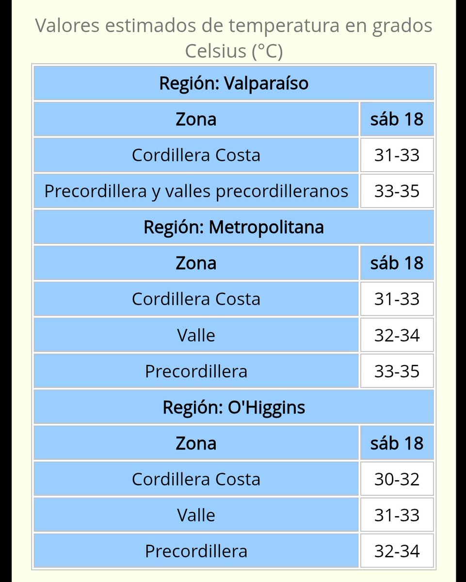 A prepararse para las altas T° 🥵
<a href="/alegriagonzaa/">Alejandro Alegria 🌴</a> <a href="/JMolinaPelayo/">Jorge Molina Pelayo</a>