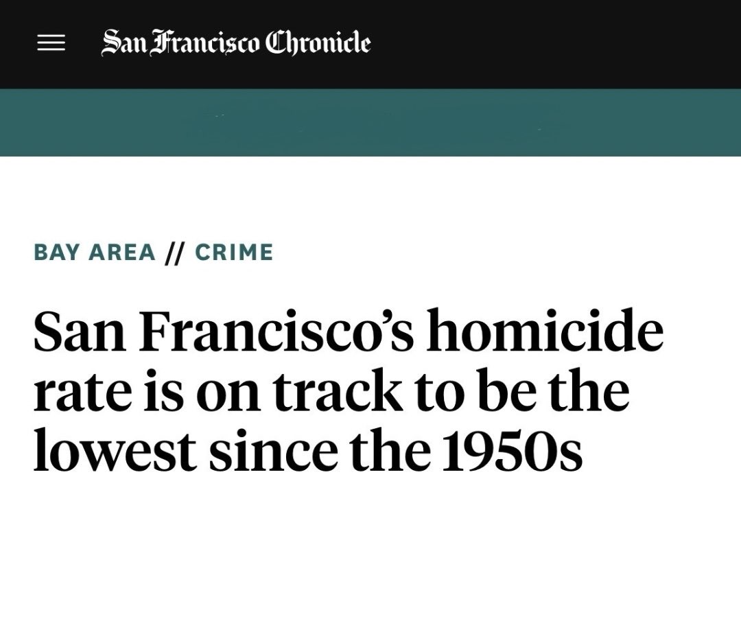 GovPressOffice's tweet image. “San Francisco is on track to have the lowest number of homicides in more than 70 years — potentially beating last year’s 60-year low.”
“The stunning, sustained decline comes as Trump described San Francisco and other liberal American cities as ‘very unsafe places.’”