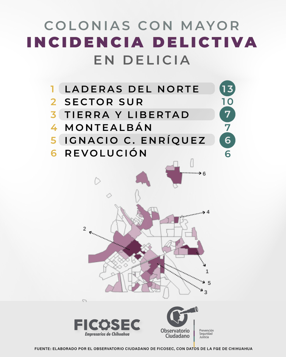 En la #PlataformaID360 de #FICOSEC es posible localizar información para reconocer la realidad de las ciudades, prevenir delitos y atender oportunamente. 
En #Delicias, esta fue la tendencia a la baja en los delitos sexu4les de ene-ago 2025 contra el 2024.
id-360.org