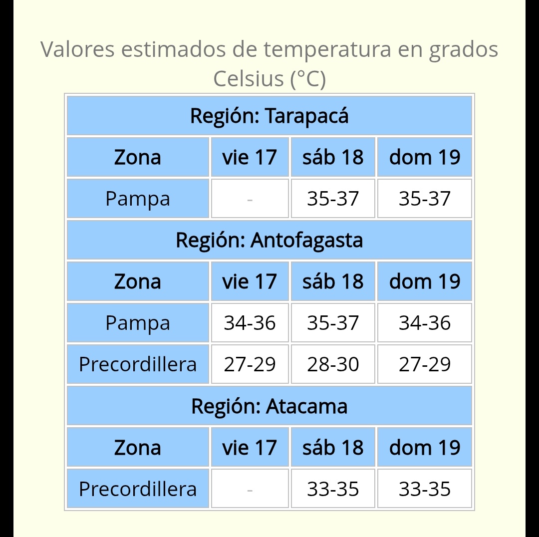 Altas T° tambien afectarán #Tarapacá, #Antofagasta y #Atacama 🥵☀️🌡
<a href="/Sepulinares/">Alejandro Sepúlveda Jara</a> <a href="/alegriagonzaa/">Alejandro Alegria 🌴</a> <a href="/TurkiAntof/">Turkita💚💜🌻🌅🌌🐾🎼🎶</a> <a href="/JMolinaPelayo/">Jorge Molina Pelayo</a>