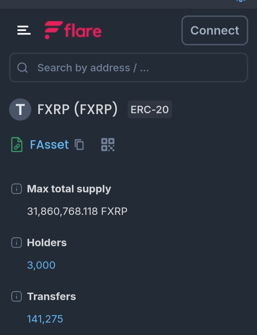 #FXRP mind-blowing demand 🤯 Almost 32M FXRP minted by now. 3000 Holders and more 140k transactions 🚀