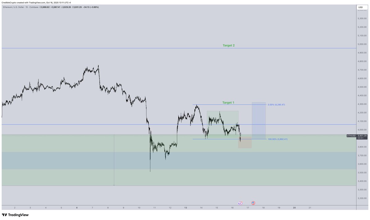 CrediBULL Crypto tweet media