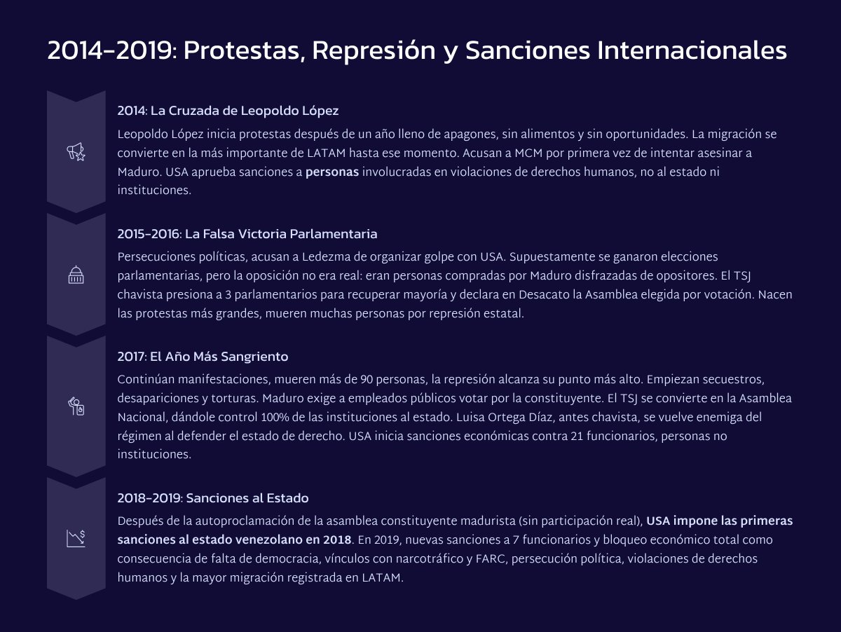 manudetech's tweet photo. Hoy decidí, luego de leer tanta basura mediática por parte de los que le deben a la narcodictadura de Maduro hacer este pequeño resumen de lo que ha pasado desde que Chavez llegó al poder.  También un poco inspirado después de ver la entrevista de @carlaangola a @MariaCorinaYA y porque creo que es un aporte que puedo hacer a nuestra lucha.