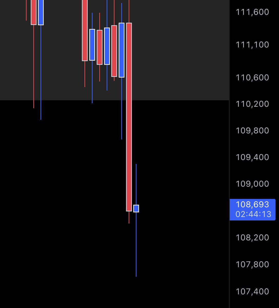 Ask yourself, what’s the chance they close this 4H green on btc? 

2:43 left to go.