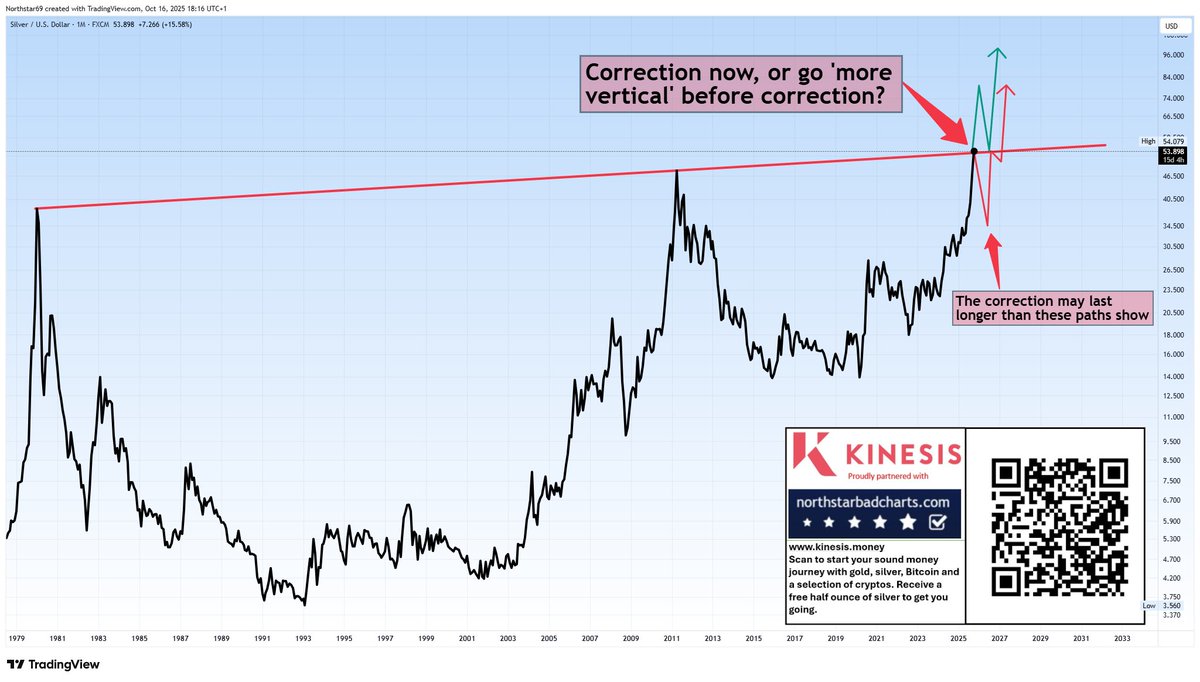 SILVER - This is where we find out...
