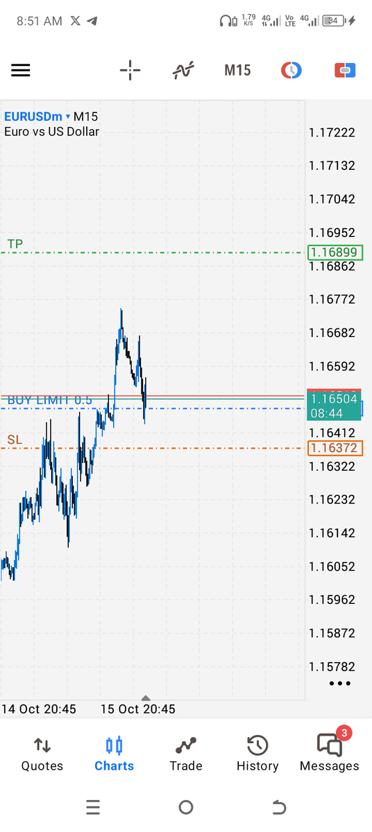 Victor_uvc's tweet image. EurUsd In and Out
🔥🤲