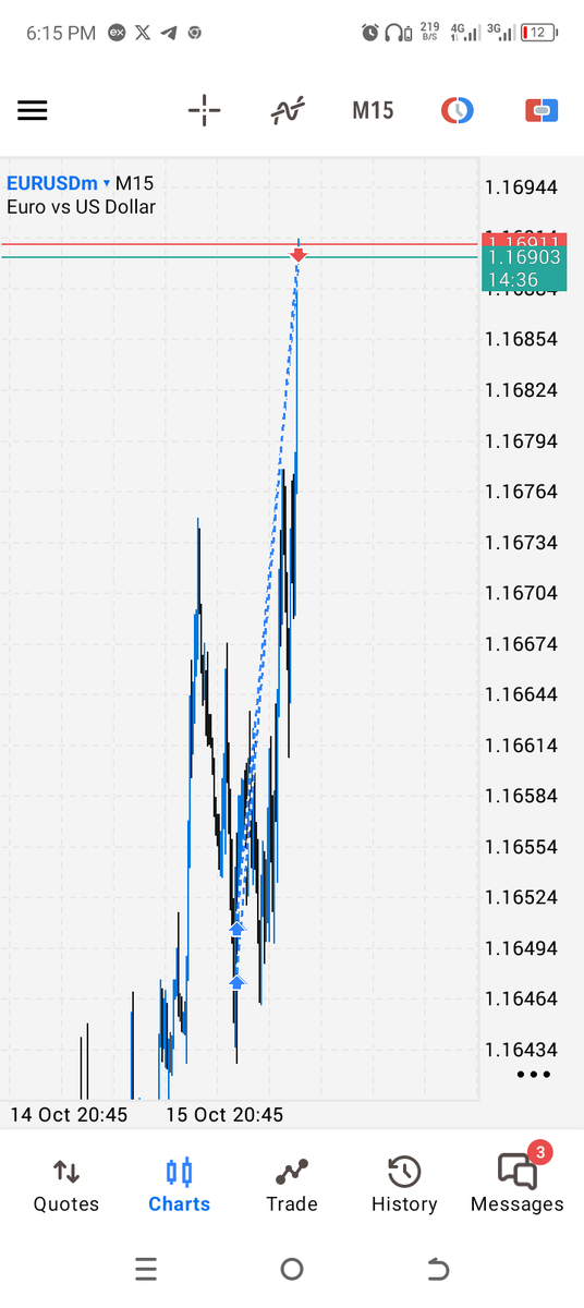Victor_uvc's tweet image. EurUsd In and Out
🔥🤲