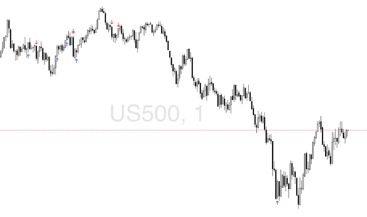 AuctionGeeker's tweet photo. 9R Day Today 🤌 Order flow is goated #orderflow #ES #us500 https://t.co/b8RwPWkntM