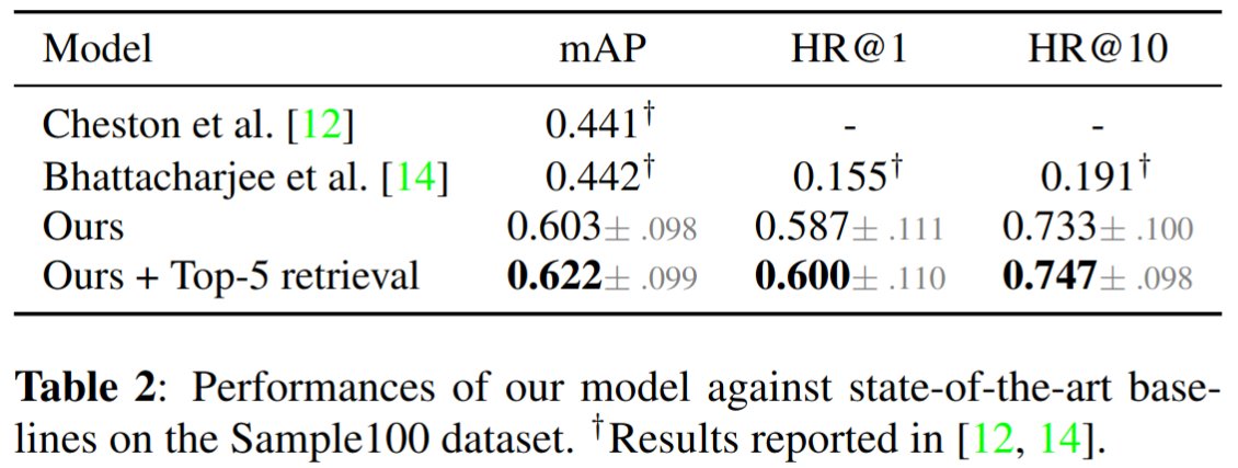 howariou's tweet image. Eminem sampled Aerosmith, 50 Cent sampled Nina Simone, everybody sampled Chic... Many great songs sampled existing ones!

Detecting this is the topic of our latest paper with @serrjoa at @SonyAI Barcelona 😎

tl;dr: multi-track dataset + few tricks = +18% boost over SOTA 🚀

1/N