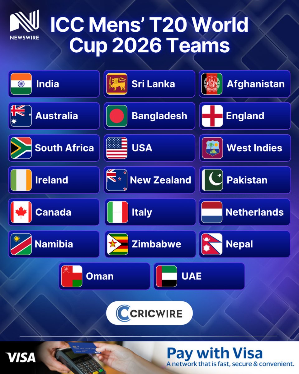 NewsWireLK's tweet image. 🗓️ 2026 ICC Men’s T20 World Cup – All 20 Qualified Teams

India 🇮🇳
Sri Lanka 🇱🇰
Afghanistan 🇦🇫
Australia 🇦🇺
Bangladesh 🇧🇩
England 🏴󠁧󠁢󠁥󠁮󠁧󠁿
South Africa 🇿🇦
USA 🇺🇸
West Indies 🏝️
Ireland ☘️
New Zealand 🇳🇿
Pakistan 🇵🇰
Canada 🇨🇦
Italy 🇮🇹
Netherlands 🇳🇱
Namibia 🇳🇦
Zimbabwe 🇿🇼
Nepal 🇳🇵
Oman…