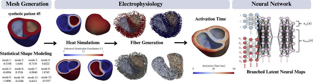 Alexander Lavin tweet media