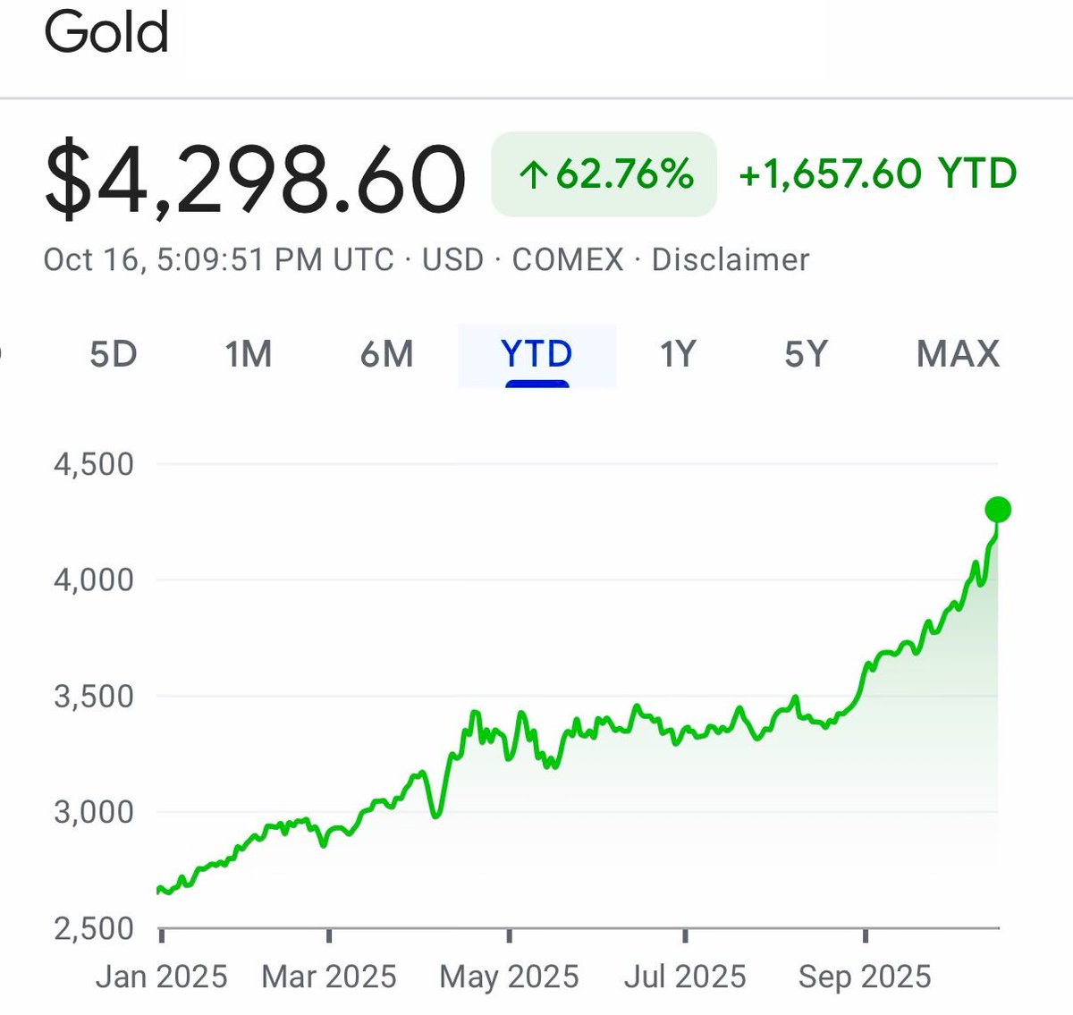☕BREW: "L'oro supera Nvidia, Microsoft, Apple e Bitcoin nel 2025"