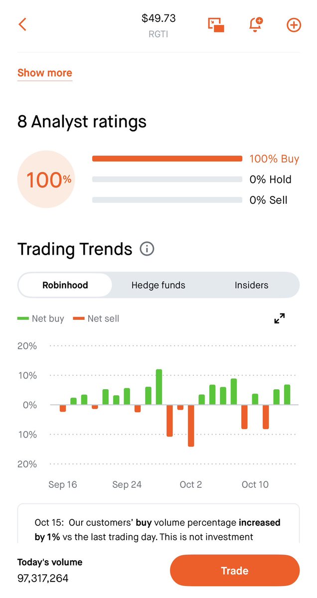 Who are this analyst?? $RGTI