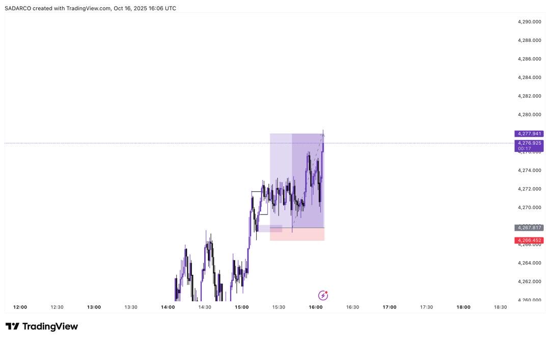 Saddam_Darki's tweet image. 2/2 Trade on XAU, nigga just doing his job.