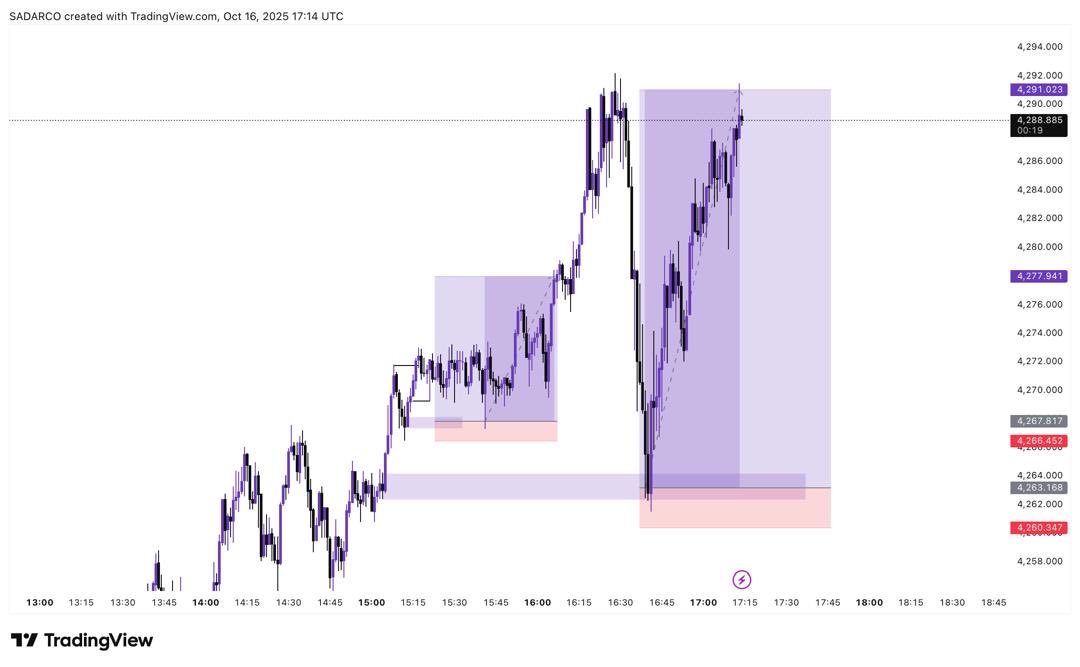 Saddam_Darki's tweet image. 2/2 Trade on XAU, nigga just doing his job.