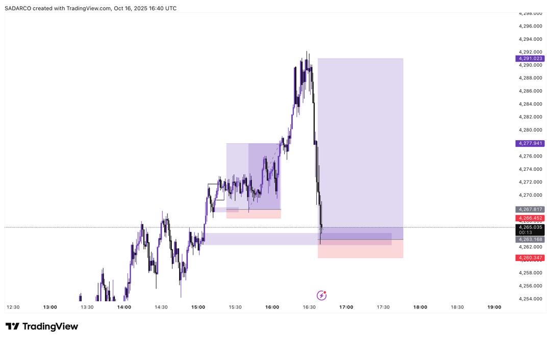 Saddam_Darki's tweet image. 2/2 Trade on XAU, nigga just doing his job.
