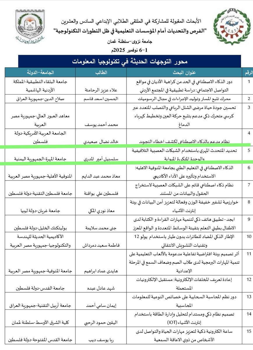 جامعة المهرة تفوز بالمشاركة البحثية في الملتقى الطلابي الإبداعي بسلطنة عمان
للمزيد👇
mhru.edu.ye/details/5271/