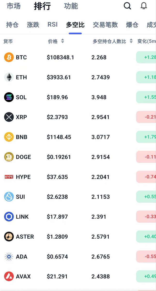 刚看了一下多空比
抄底的人有福了
有抄不完的底了