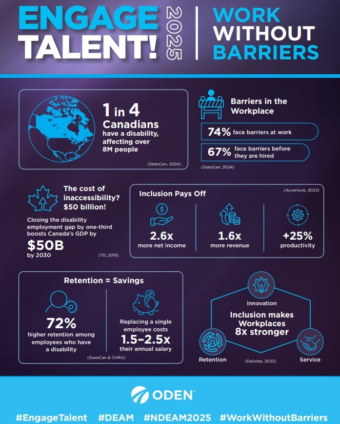 It's National Disability Employment Awareness Month (NDEAM) - a time to recognize contributions of people w/disabilities in the workforce &amp; promote inclusive employment practices. 

Today, businesses and landmarks across Canada are lighting up purple &amp; blue for #NDEAM!