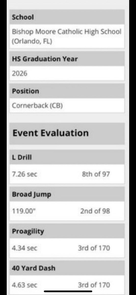 6 3 180 
Class of 2026 CB/SS bishop moore Catholic highschool in Orlando 
3.0 GPA
Check out my times and film hudl.com/profile/184216… <a href="/coachmicahjd/">Coach Micah J. Davis</a> <a href="/HornetFB_1MOORE/">BMC Football</a> <a href="/1NEStep_SP/">Dorian Jones 1SSP</a> <a href="/CoachGalatis/">Coach Nick Galatis</a>