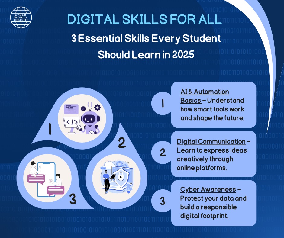 CEOCWI's tweet image. In 2025, every student needs to go beyond textbooks and master the essential digital skills that power tomorrow’s world.
#DigitalSkills #FutureReady #AIForStudents #CyberAwareness #DigitalEducation #TechForGood #OnlineLearning #21stCenturySkills #Automation #EdTech