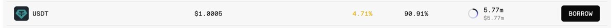 macbrennan_cc's tweet image. Alpha:
- Lend yield available (Kamino USDG)
- Borrow rate available (Project 0 USDT)

With leverage -- you can loop this, and capture this delta over &amp;amp; over again.

This is not a short term arb... only $300K has found it, and there's a lot of capacity for more.

You can put your…