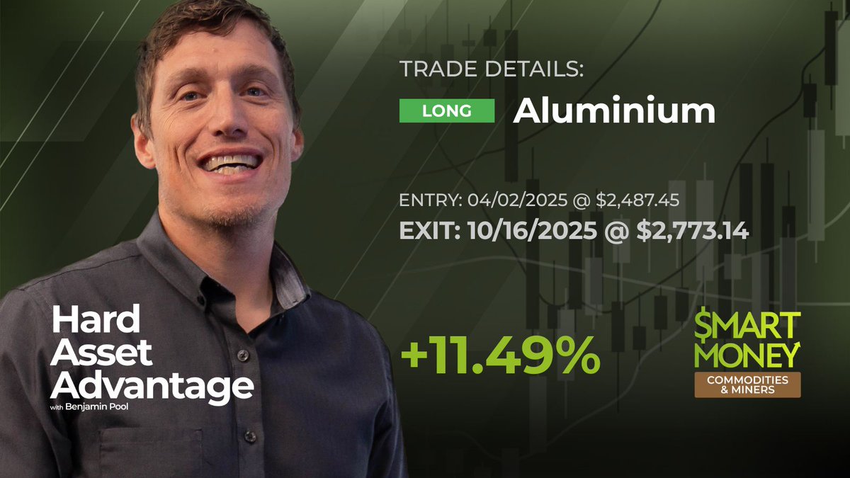 InvestVerified's tweet image. Great trade for Benjamin Pool in Hard Asset Advantage, +11.49% gain on aluminum! Congrats to Smart Money: Commodities &amp;amp; Miners members🥳

Check out all of the Smart Money services here: verifiedinvesting.com/collections/tr…

#Aluminum #CommoditiesTrading #VerifiedInvestingAlerts