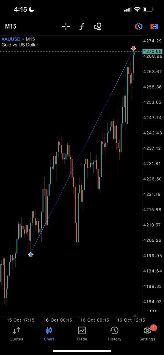 Timi_ICT's tweet image. That phrase, “less is more,” may sound old, but it’s golden.
Help yourself with it.
More push with $Xauusd 🏌️♂️