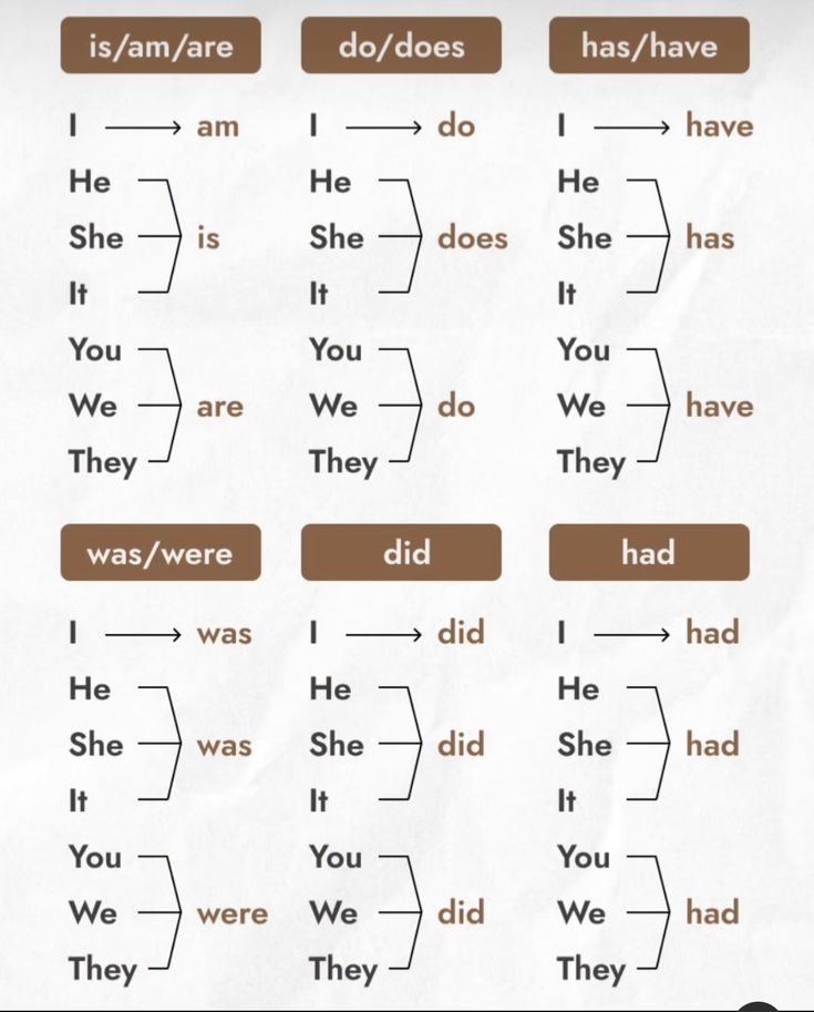 RapidEnglish4u's tweet image. 