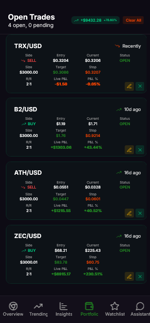 Ai_Trader_Pro's tweet photo. AI warned about downside. 🤖
Then printed +78% anyway. 📊
No emotions. No Leverage. No noise. Just Smart Money execution. 🦾
$B2 +43%  
$ATH +40% 
$ZEC +230%
$TRX next 🚀
#Crypto #AITrading #SmartMoneyMoves #AIMoves #AITraderPro https://t.co/abBTuAbJy6