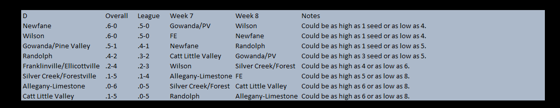 FinishUrBlocks's tweet photo. #Sectionvi Class D Notes
PLAYOFFS.....WE Are Talking PLAYOFFSSSS!!! https://t.co/JzHgXxdPDr