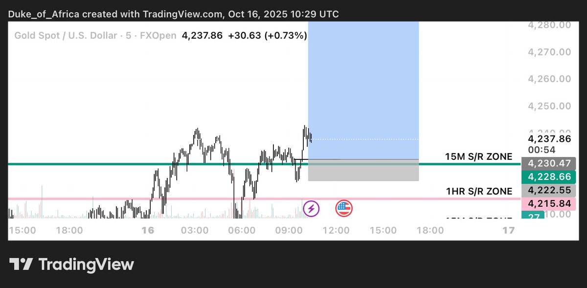 Duke_Analysis📈📉 tweet media