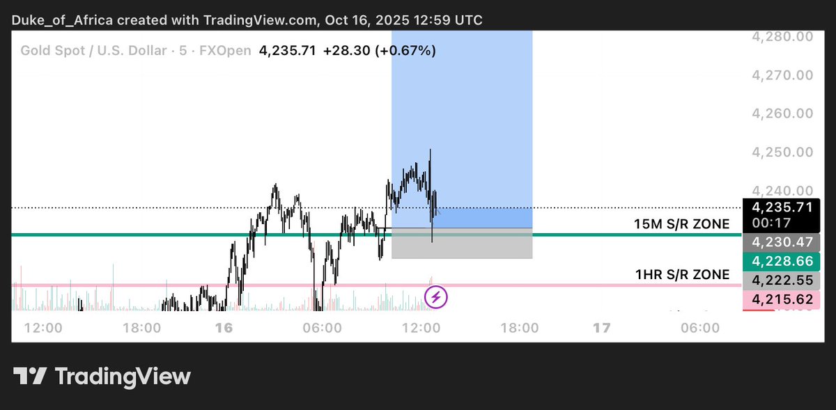 Duke_Analysis📈📉 tweet media