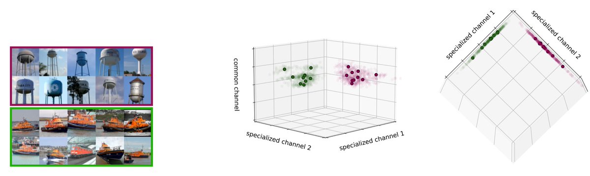 ZKadkhodaie's tweet image. Within each subspace lies a cluster of image representations that are semantically similar.