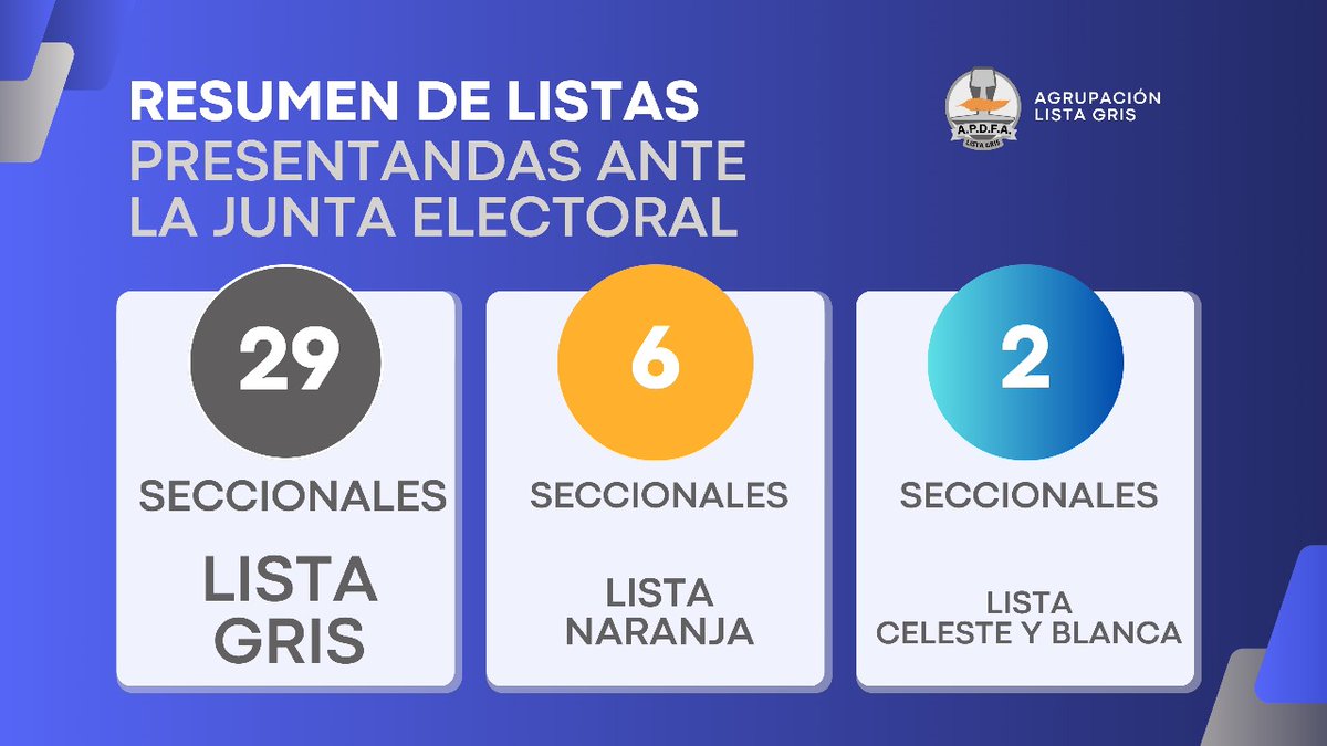 Listas presentadas para las elecciones nacionales en 33 Seccionales que eligen autoridades.