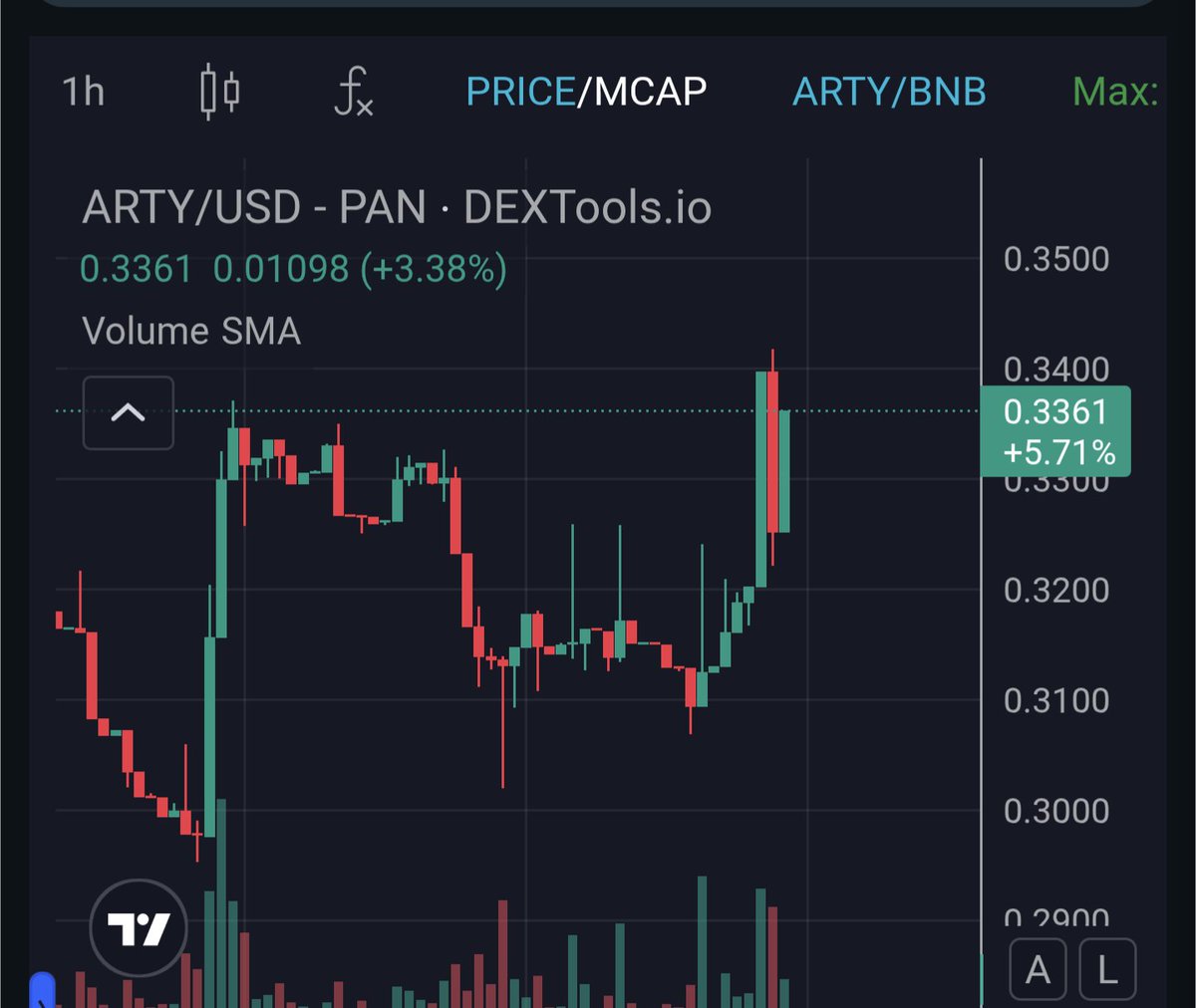 The setup looks perfect, and with the upcoming update, $ARTY is poised to spark the next major GameFi rally.