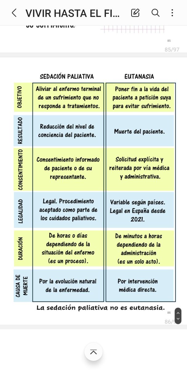 PaliativosTeam's tweet photo. Hoy en un domicilio, el hijo del paciente confundía la sedacion y la eutanasia. Nuestra guía ha resuelto las dudas. Fantastic.  @mlalanda @secpal_ https://t.co/xo4RVp3ffK