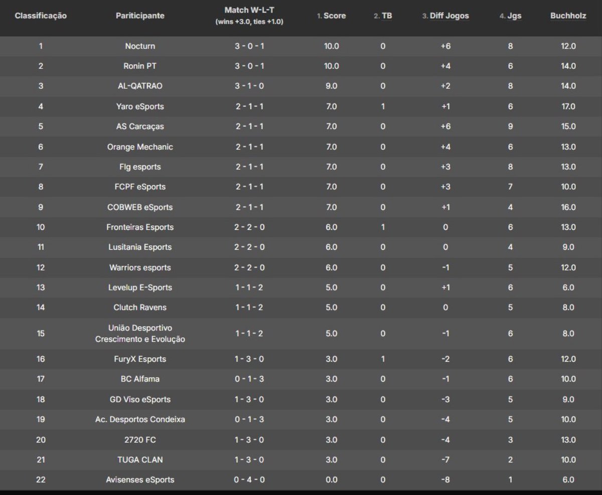 Fronteiras Esports tweet media