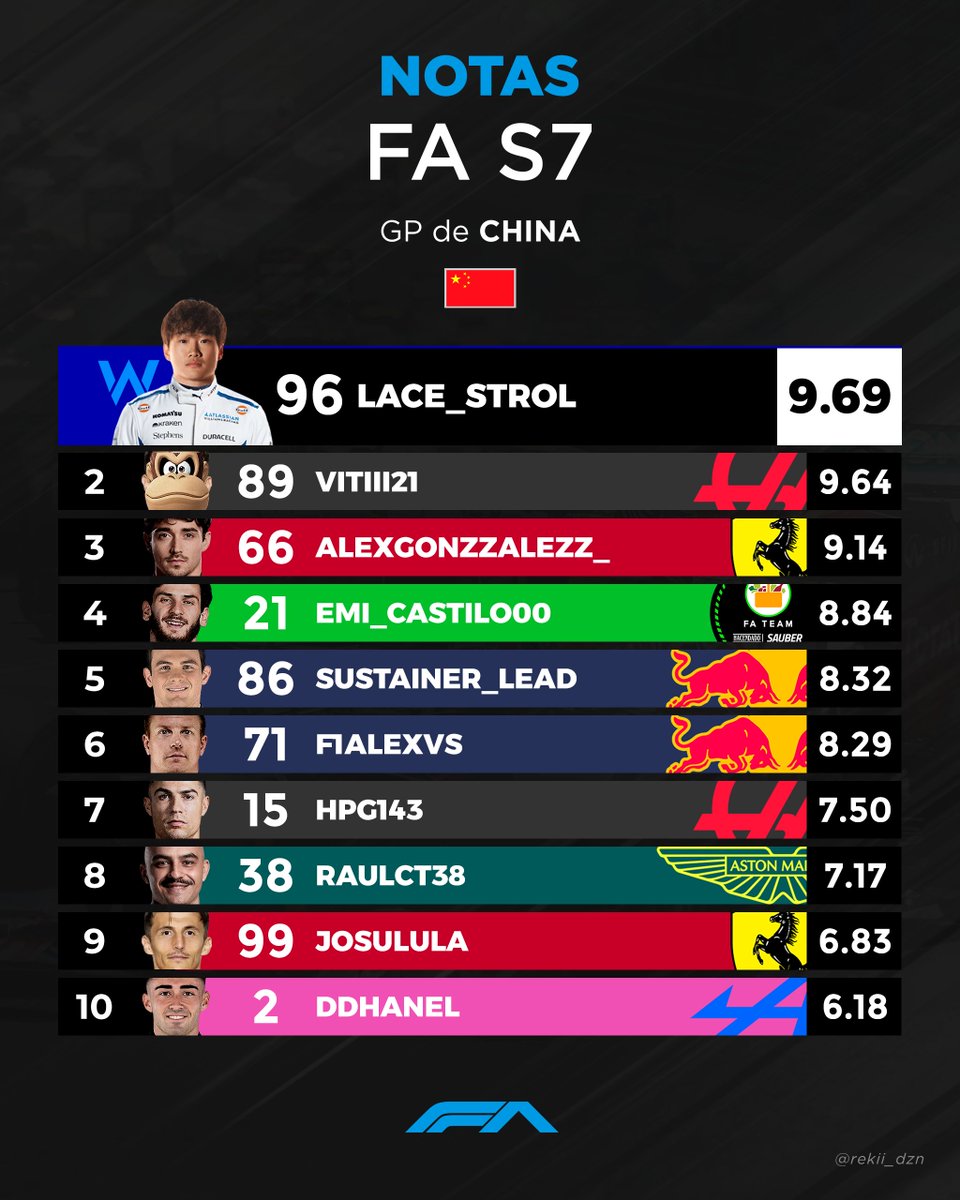 Fórmula A tweet media